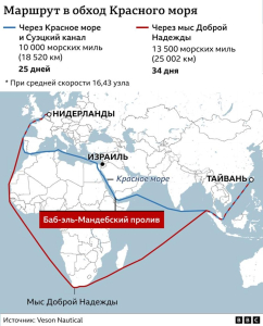 Хуситы перерезали главный торговый маршрут между Азией и Европой. Чем грозит блокада Красного моря?